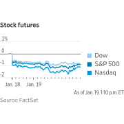 Stock futures